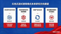 岭上红途：东财学子创新红色教育 沉浸式剧本杀让革命精神“活”起来