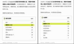 插混市场遇冷，smart精灵5号却在哈尔滨卖